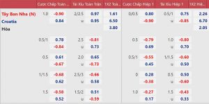 Bongdawap | Trận Tây Ban Nha Vs Croatia: Thông Tin Mới Nhất